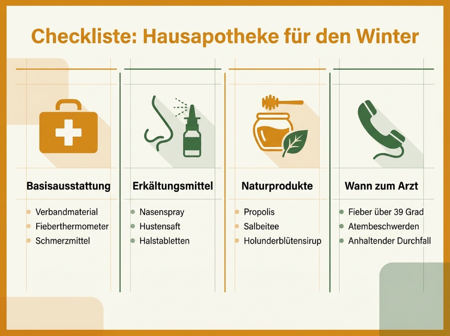 Checkliste Hausapotheke Winter: Basisausstattung, Erkältungsmittel, Naturprodukte und wann zum Arzt