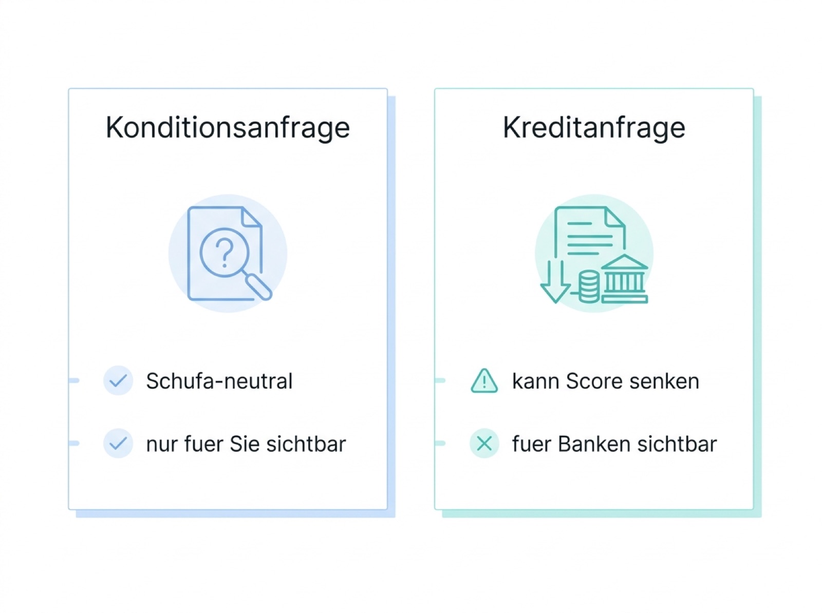 Vergleichsgrafik: Konditionsanfrage gegenüber Kreditanfrage und ihre Wirkung auf den Schufa-Score