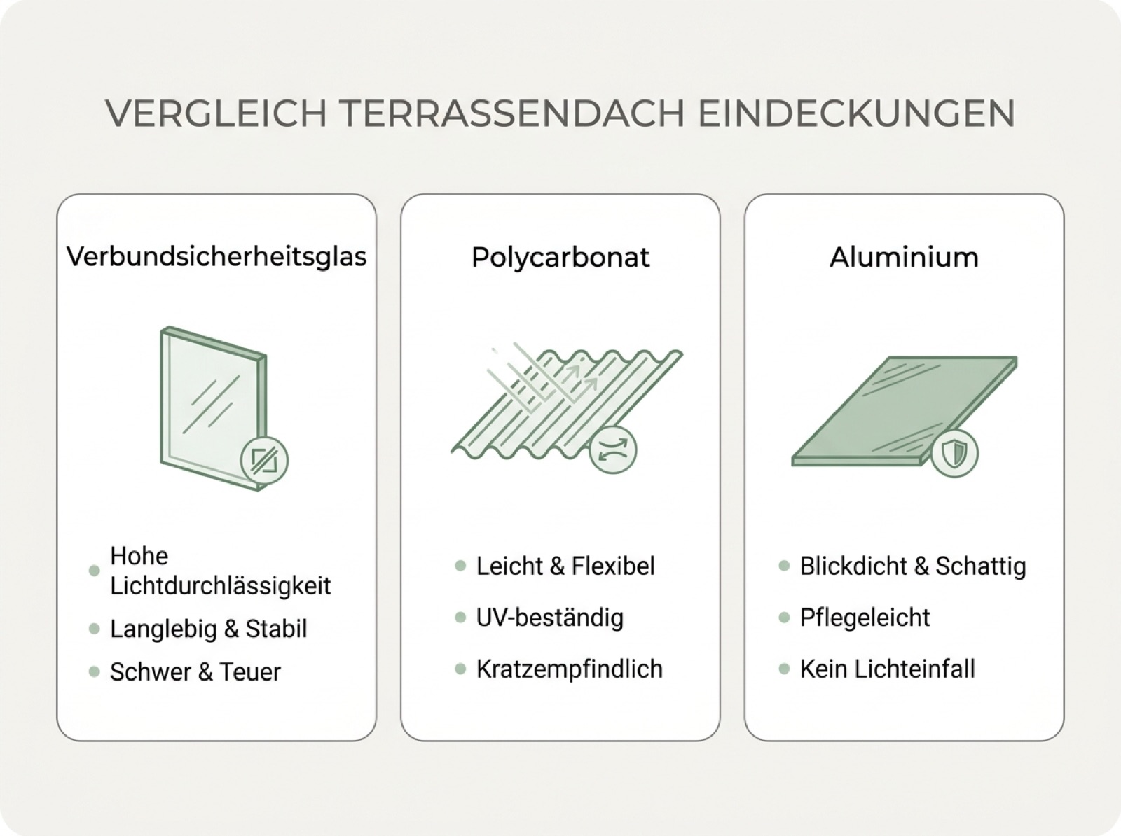 Vergleich von Verbundsicherheitsglas, Polycarbonat und Aluminium als Eindeckung eines Terrassendachs