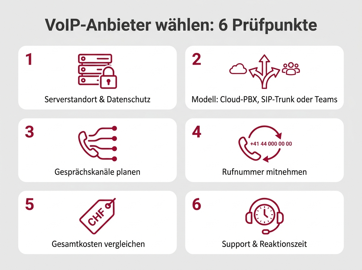 Infografik mit sechs Prüfpunkten für die Wahl eines VoIP Anbieters in der Schweiz